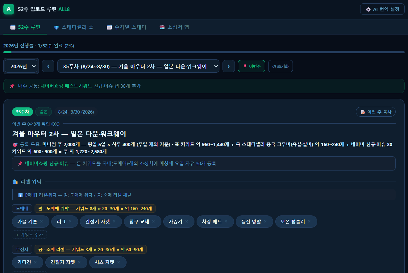 52주 업로드 루틴 — 주차별 등록 목표